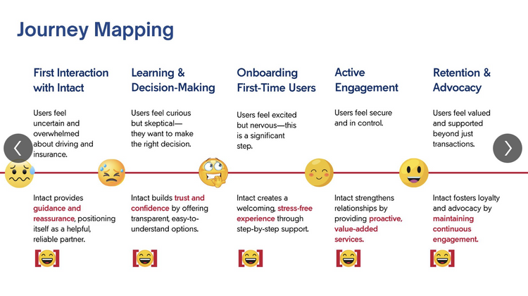 Rotman Design Challenge